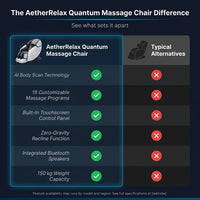 AetherRelax Quantum Massage Chair — Comparison