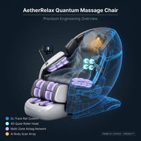 AetherRelax Quantum Massage Chair — How It Works