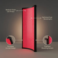 LuminaCore Radiance Panel — infographic