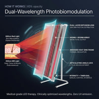 LuminaCore Radiance Panel — How It Works