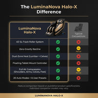 LuminaNova Halo-X Massage Chair — Comparison