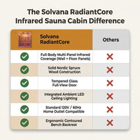 Solvana RadiantCore Infrared Sauna Cabin — Comparison