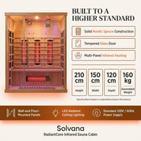 Solvana RadiantCore Infrared Sauna Cabin — Results & Stats