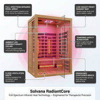Solvana RadiantCore Infrared Sauna Cabin — How It Works